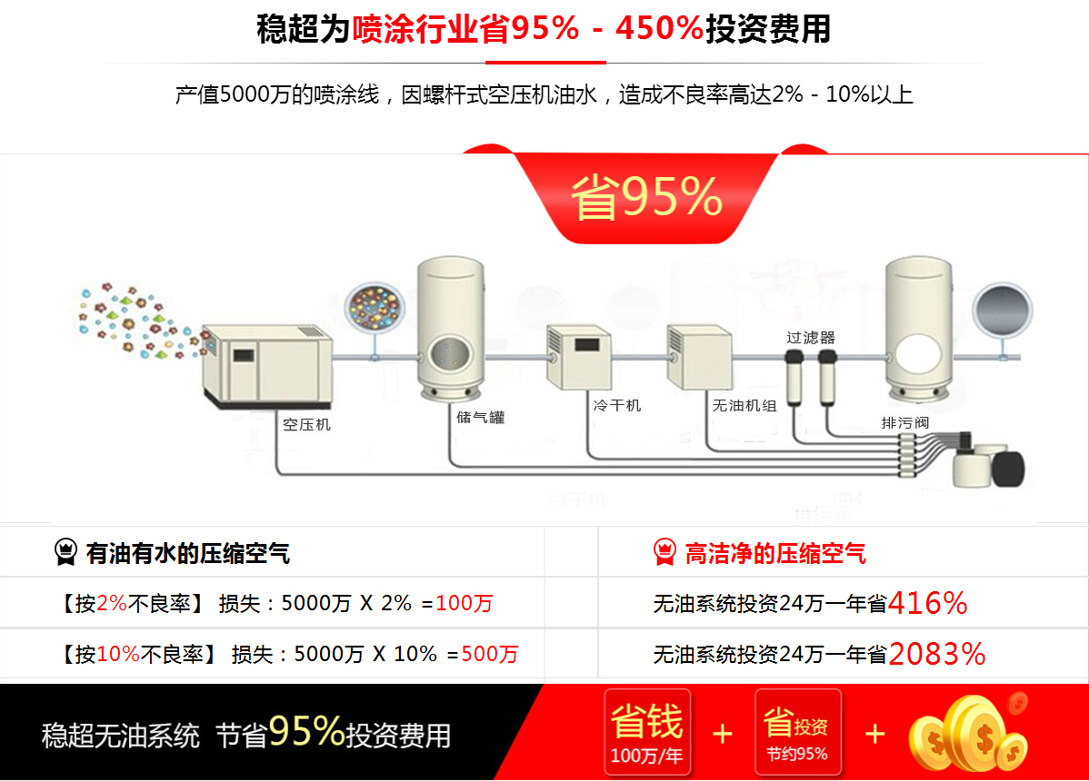 微油螺桿式空壓機