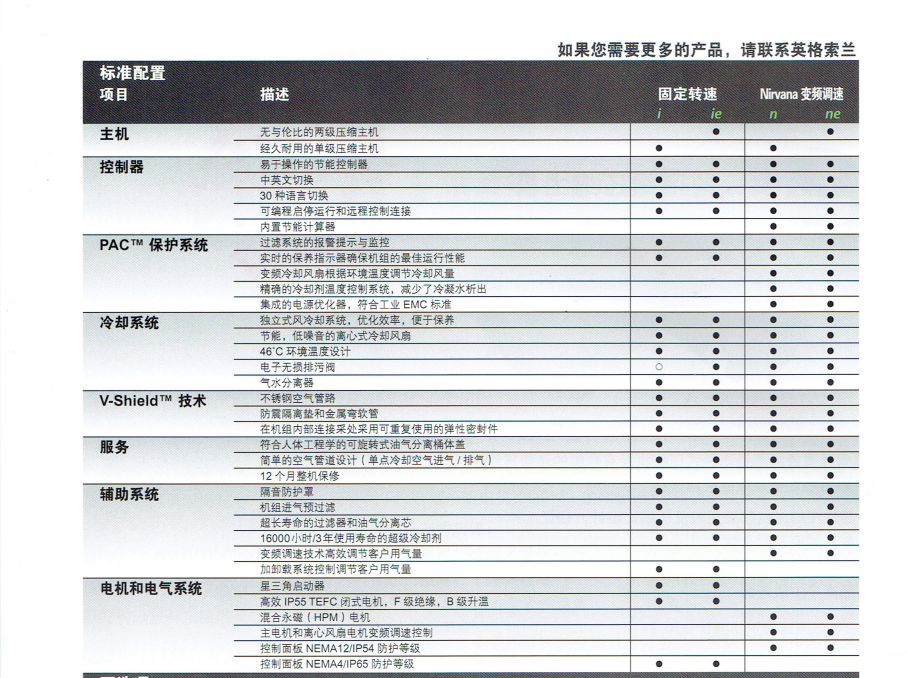 永磁變頻螺桿式空壓機(jī)