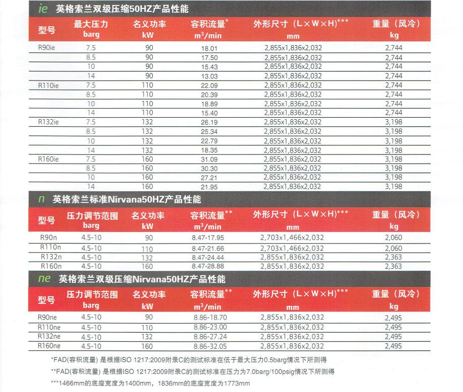 永磁變頻螺桿式空壓機(jī)