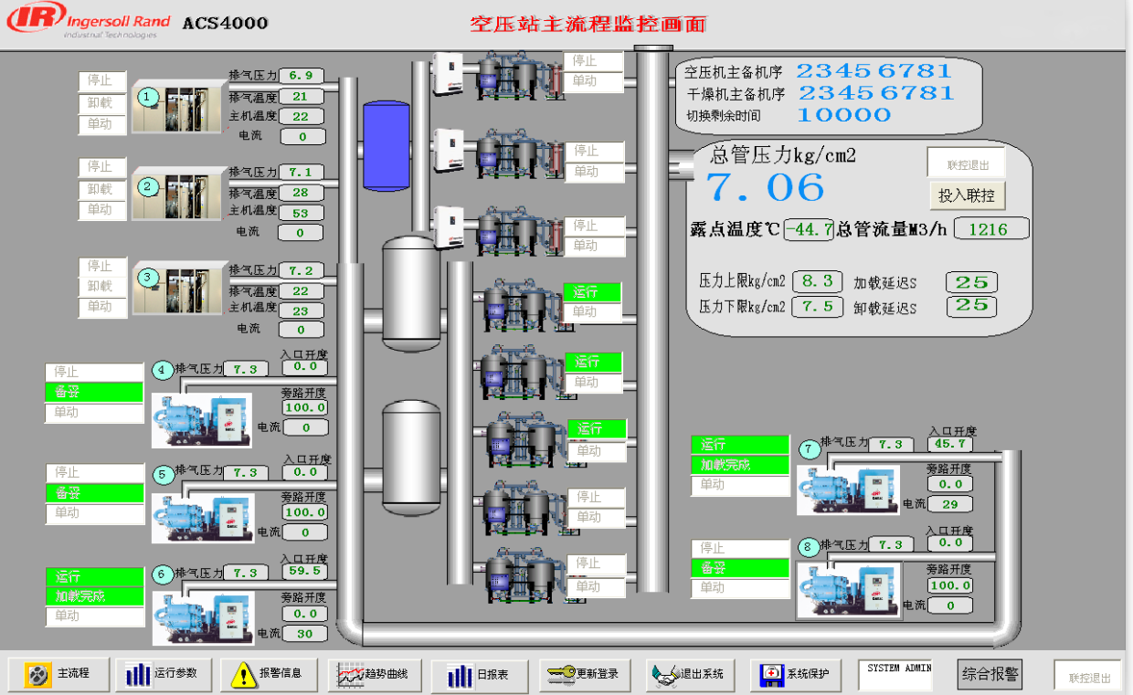 無(wú)油螺桿式空壓機(jī)