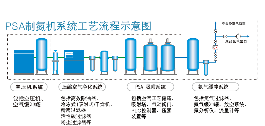 變壓吸附制氮機(jī)