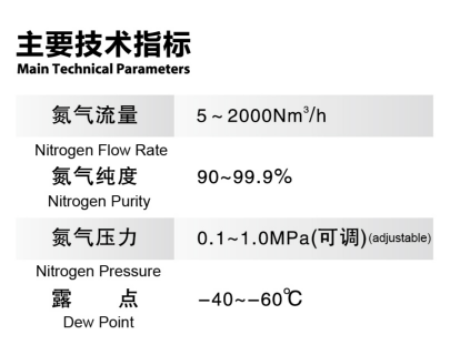 小型制氮機