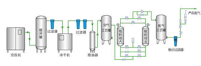 食品制氮機(jī)