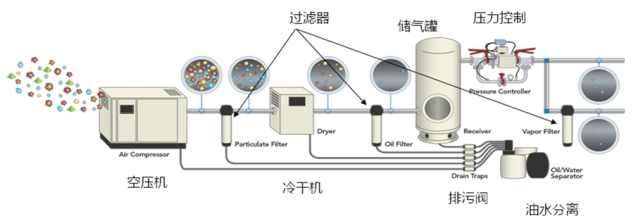 螺桿式空壓機(jī)價(jià)格