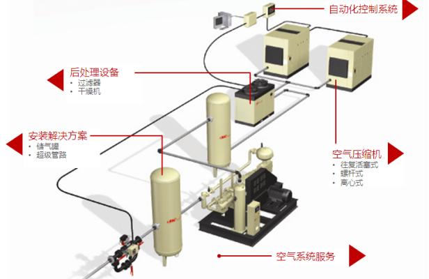 英格索蘭螺桿式空壓機(jī)