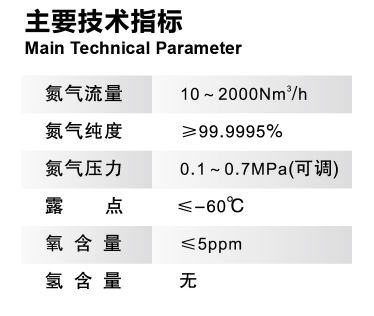 工業(yè)制氮機(jī)技術(shù).png