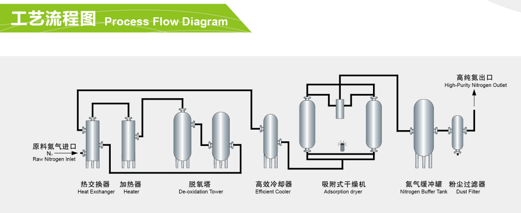 工業(yè)制氮機(jī)流程圖.png
