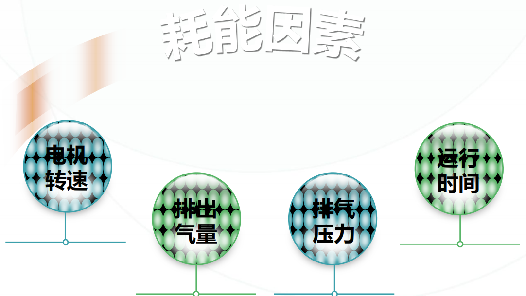 變頻螺桿式空壓機