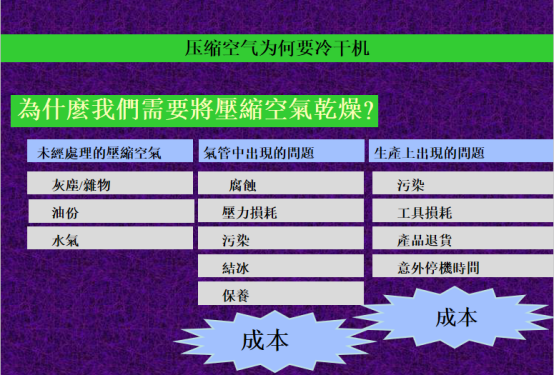 冷干機
