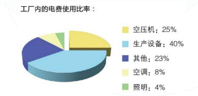 變頻螺桿式空壓機(jī)哪家好