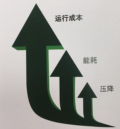 壓縮空氣管道精密過濾器價(jià)格