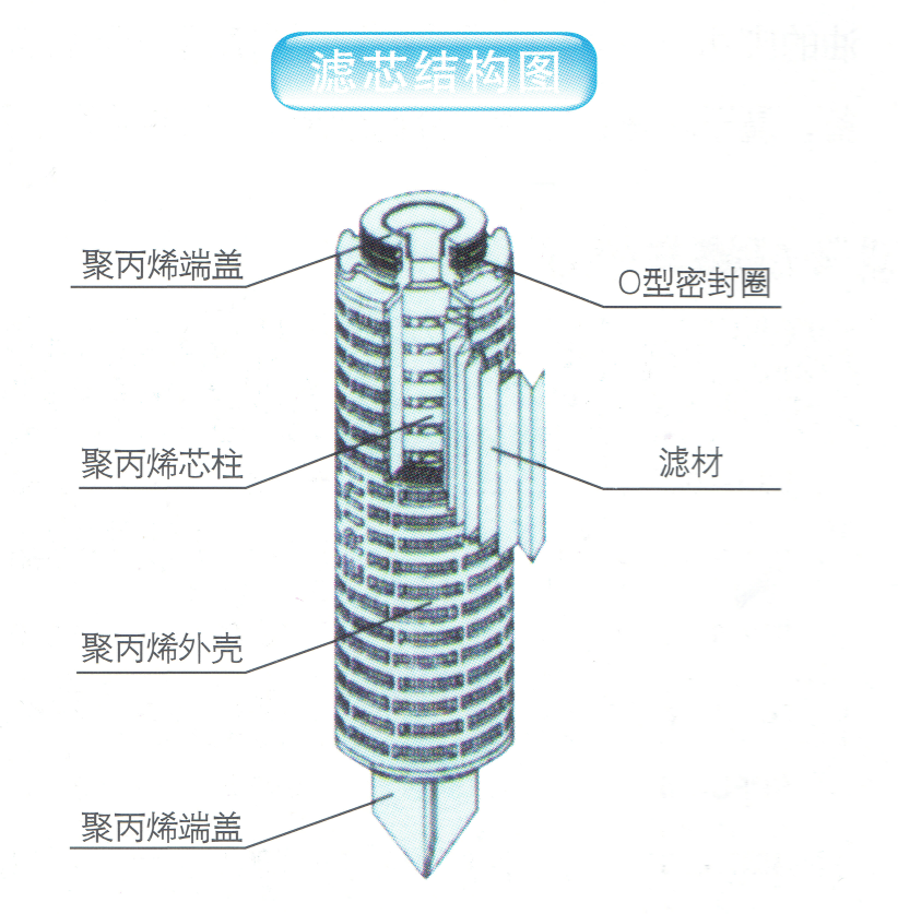 不銹鋼精密過濾器