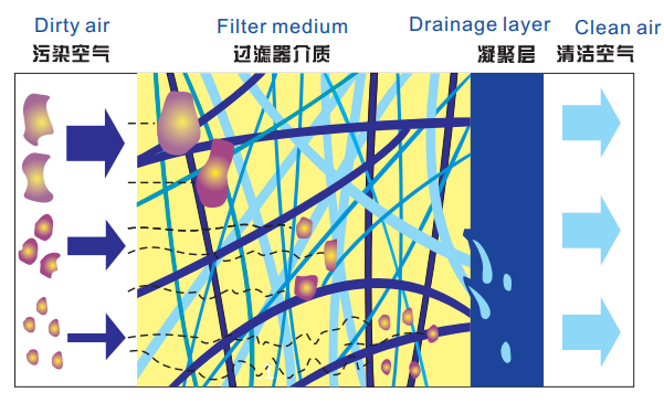 壓縮空氣精密過濾器那里買