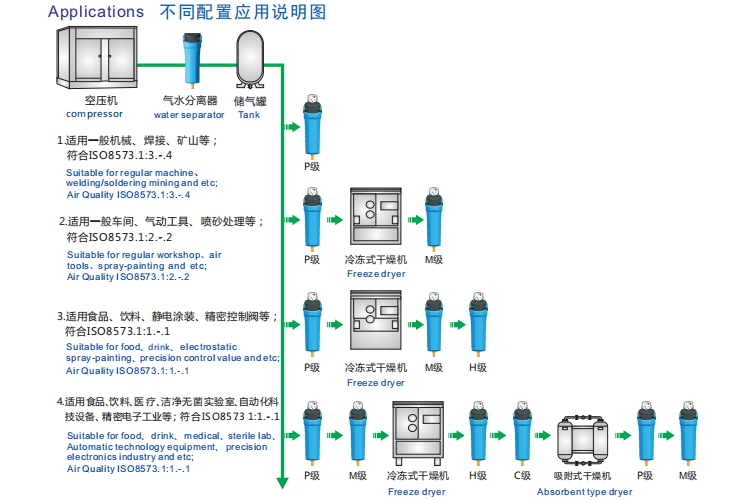 壓縮空氣精密過(guò)濾器那里買(mǎi)