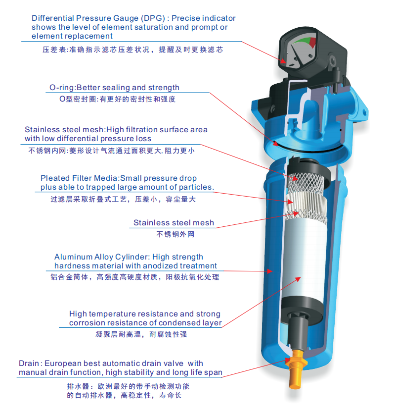 壓縮空氣精密過濾器