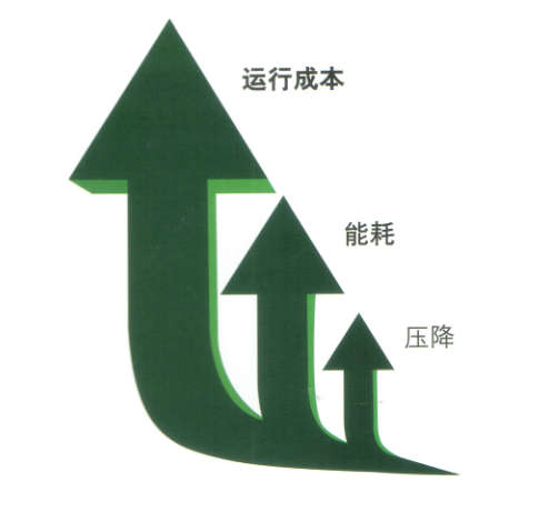 精密過(guò)濾器