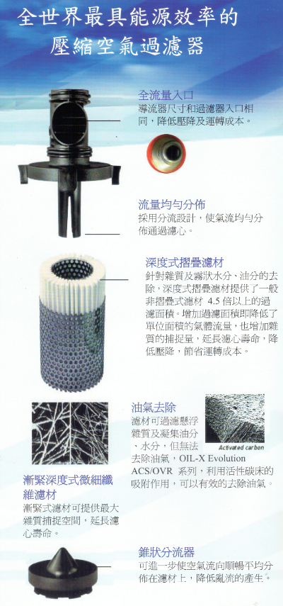 精密過(guò)濾器