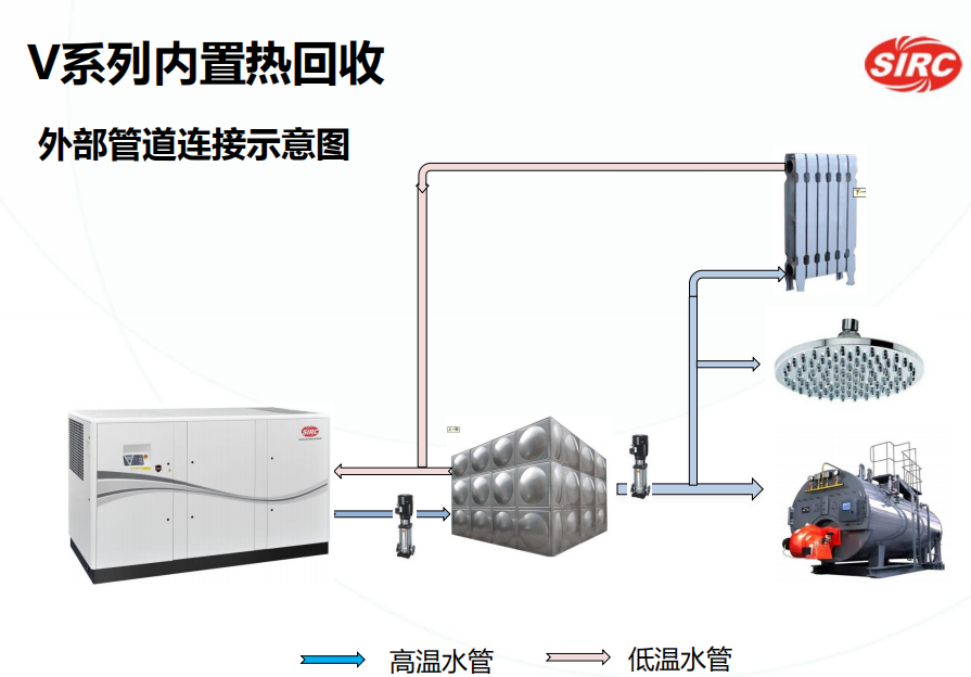 空壓機余熱回收機哪家好