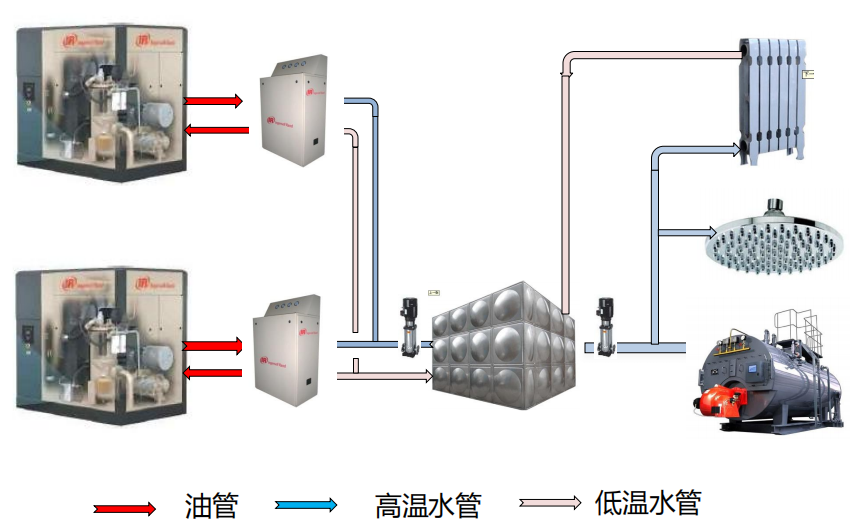 無(wú)油螺桿式空壓機(jī)生產(chǎn)廠家