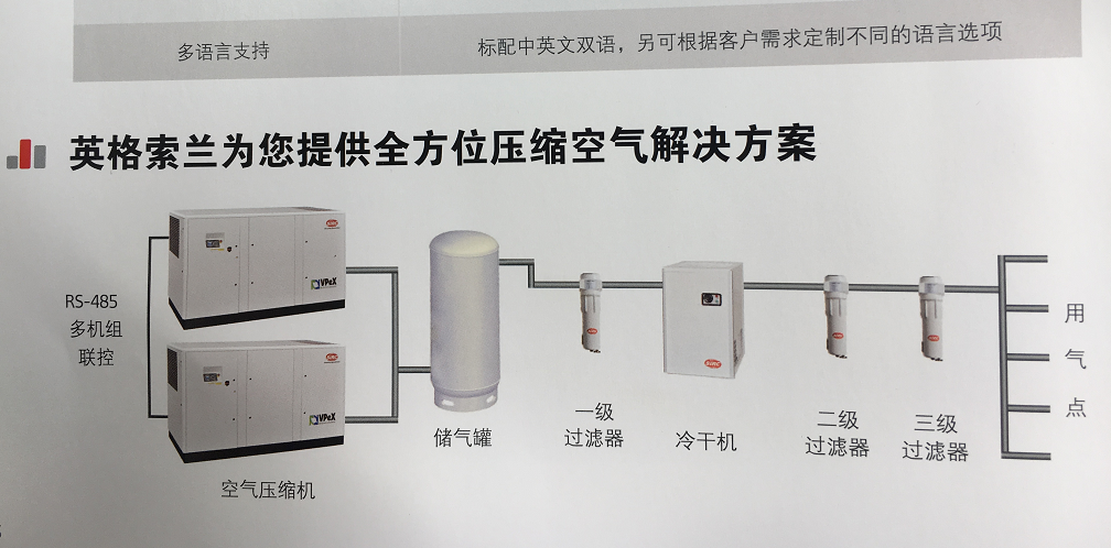 英格索蘭螺桿式空壓機(jī)水冷