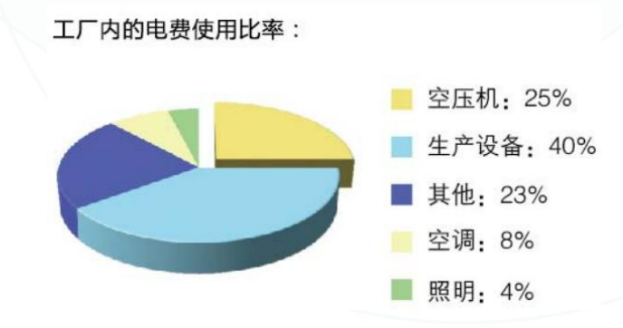 深圳螺桿式空壓機(jī)經(jīng)銷商