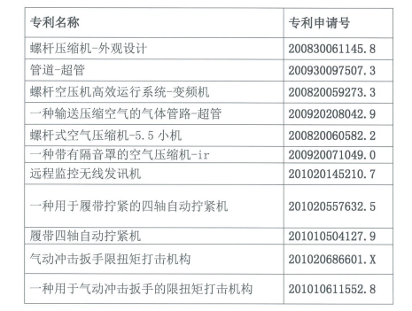 深圳螺桿式空壓機哪家好