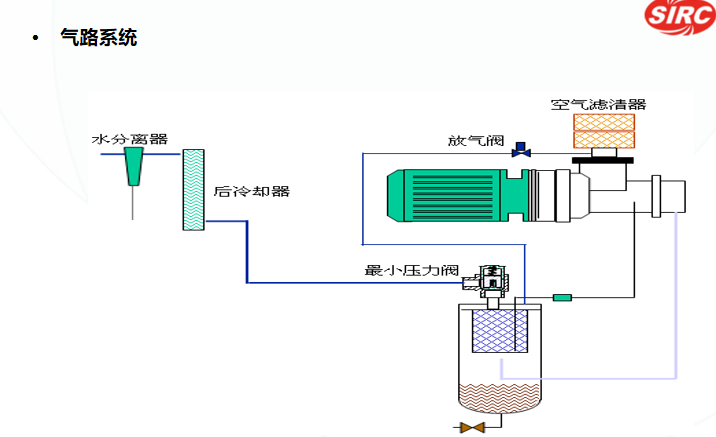 螺桿式空壓機132kw
