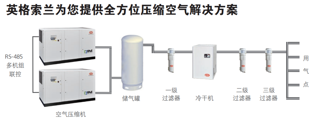 螺桿式空壓機廠家