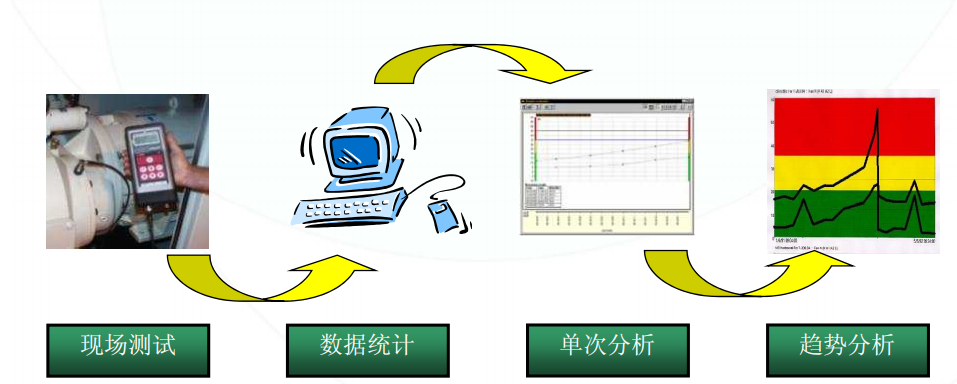 螺桿式空壓機廠家
