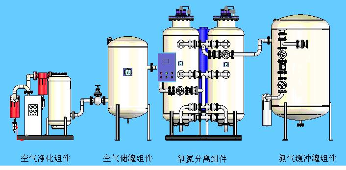 psa分子篩制氮機(jī)廠家