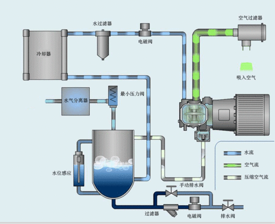 螺桿式空壓機130kw