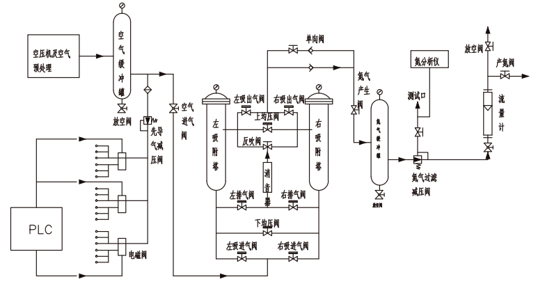 哪個制氮機(jī)組廠家質(zhì)量好