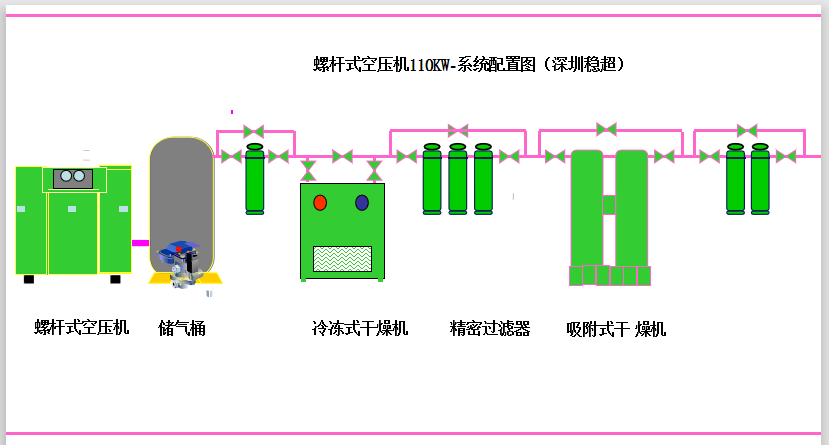螺桿式空壓機(jī)110kw
