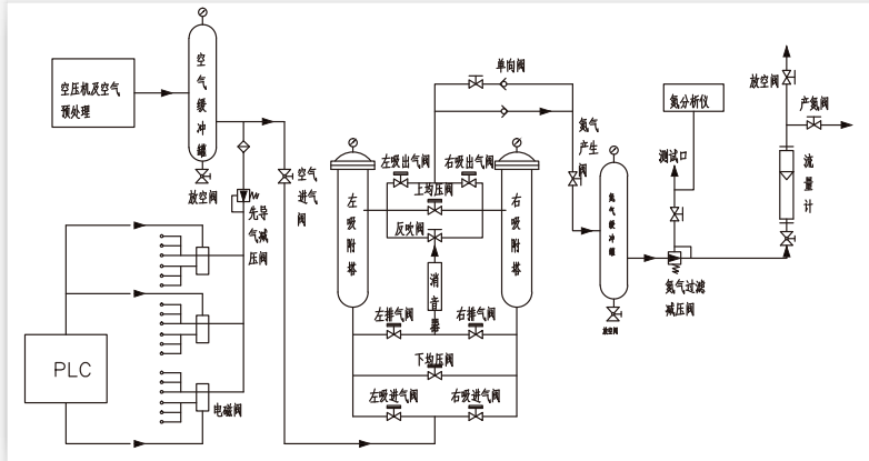 廣東制氮機(jī)哪家好