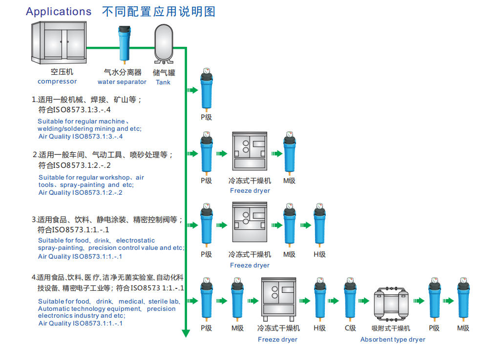 壓縮空氣空壓機精密過濾器