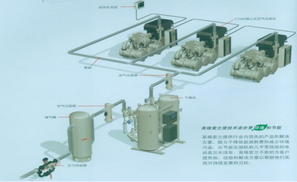 工頻螺桿式空壓機