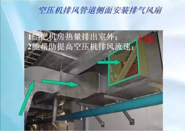 螺桿式空壓機(jī)75KW