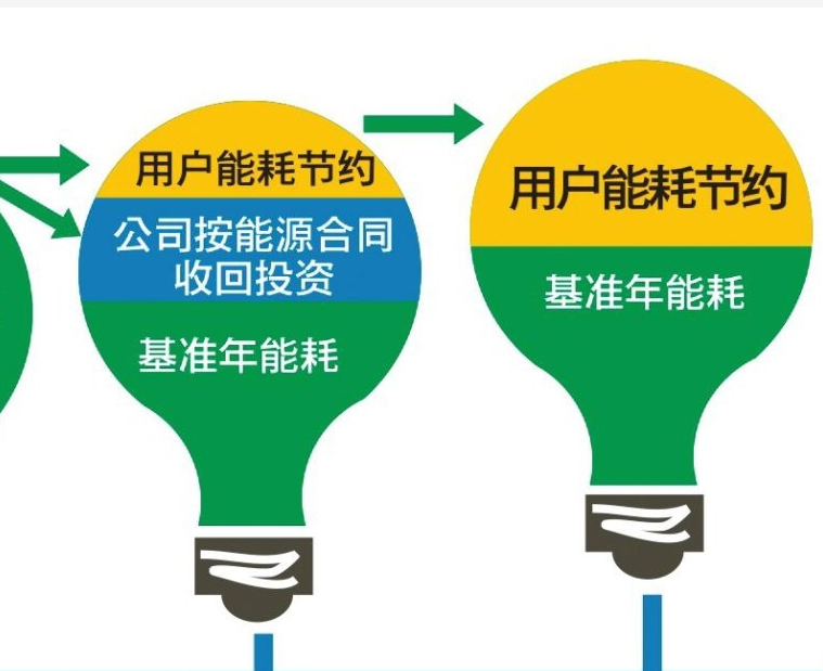 口碑好的螺桿式空壓機(jī)