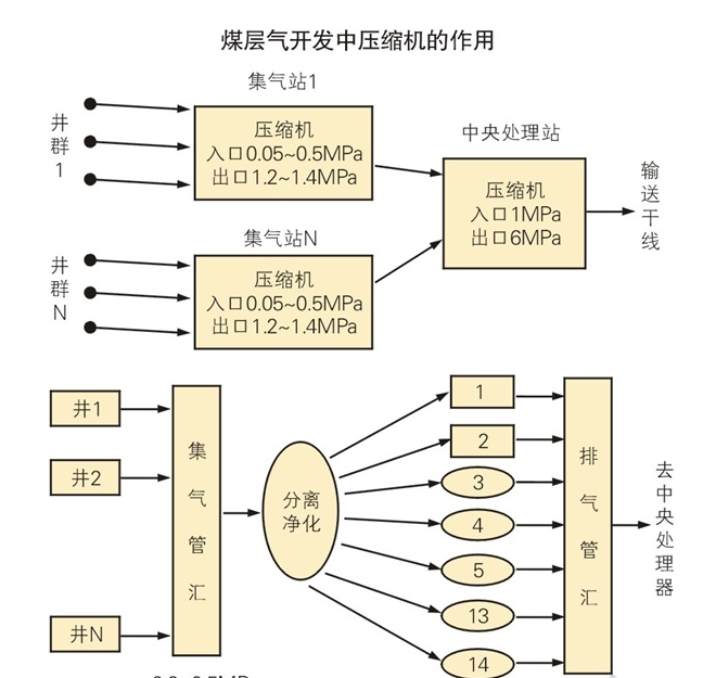 螺桿式空壓機40立方